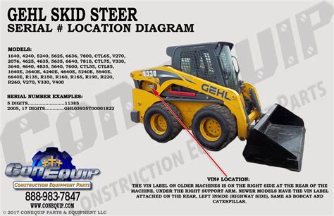 where is the serial number on a gehl skid steer|gehl skid steer serial number location.